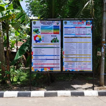 Infografis APBDesa 2022