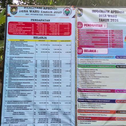 Infografik APBDes 2026 dan Realisasi APBDes 2025