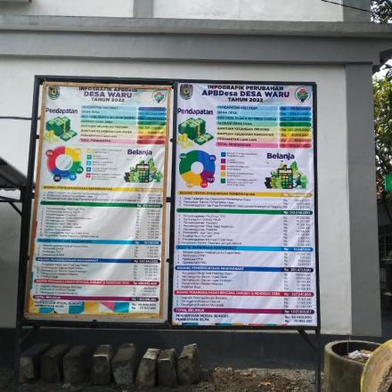 Infografis Perubahan APBDesa 2022